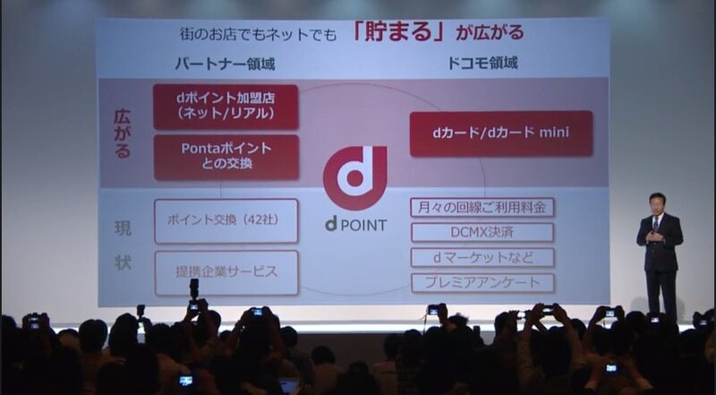 最大5 の恩恵があるドコモ新ポイントサービス Dポイント の仕組み ローソン Pontaと業務提携 15年5月13日 Biglobeニュース