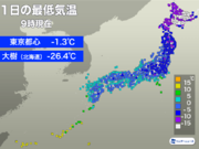 厳寒の年明け　東京はこの冬一番の冷え込み
