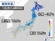 関東から西日本は過ごしやすい正月　北海道は極寒の年明け
