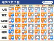 週間天気予報　天気は短い周期で変化　三連休は寒暖差注意