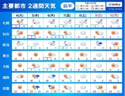 2週間天気　5日「寒の入り」で厳しい寒さ続く　北・東日本の日本海側は雪の日多い