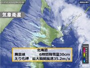 北海道で雪や風が強まる　6時間降雪量30センチ　最大瞬間風速30メートル以上