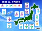 5日の「洗濯指数」　太平洋側は乾きやすく　日本海側は部屋干し推奨