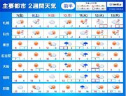 2週間天気　今年最初の三連休　太平洋側で雨や雪の降る所も　連休明けは荒天に