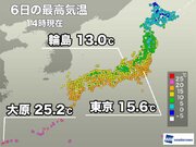 東京は15を超え沖縄は今年初の夏日　明日は全国的に気温下がる予想