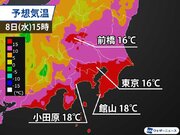 関東8日(水)は気温上昇　東京は大晦日以来の15℃超え        