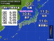 金沢は3日ぶりに10超えに　明日は全国的に雨や雪　被災地は北風で気温以上に寒い