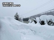 北日本や北陸で雪や雨降りだす　積雪増加や融雪に注意