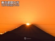 ダイヤモンド富士も出現　三連休の関東で美しい夕日・夕焼けに