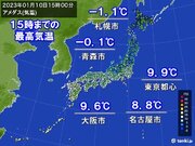 昨日より気温ダウン　日中も風冷え　東京都心4日ぶり10届かず　あす朝も冷え込む