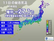 北海道 陸別27.1で今季全国最低気温を更新　関東は昼間も寒い