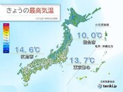 大学入学共通テスト初日の明日は北日本や北陸で厳しい寒さ