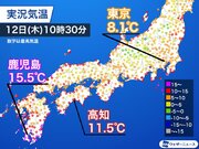 九州や四国で春の暖かさに 関東から近畿も昼間は気温上昇
