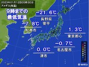 今朝も冷え込み強まる　長野県菅平でマイナス20以下