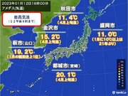 各地で気温上昇　1月としては記録的な暖かさも　新潟県になだれと融雪に関する情報