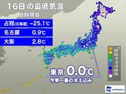 東京都心で0.0と今季最低気温を観測　昼間も各地で真冬の寒さに