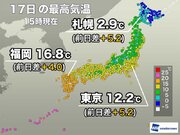 全国的に寒さ和らぐ　西日本〜関東は10超　北日本も真冬日地点減少