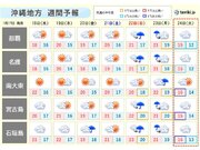 沖縄　週間予報　来週はじめは寒波襲来　一気に厳しい寒さに