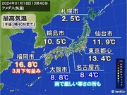 九州や関東など春先の暖かさ　雨で厳しい寒さも　20日「大寒」は冷たい雨や雪