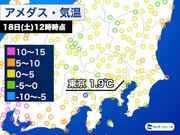 雪と北風で寒さ極まる　東京 正午の気温前日比はマイナス7.9℃        