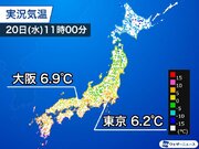 全国的に大寒らしい寒さ　関東から北日本は昼間も空気は冷たいまま