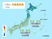きょうは「大寒」も　都心や名古屋は3月上旬並みの気温　21日は全国で真冬の寒さ