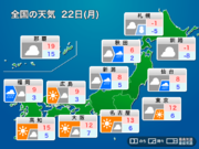 明日22日(月)の天気予報　日本海側は傘の出番、関東南部もにわか雨の可能性