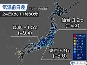 関東なども真冬の寒さ　東日本、北日本で昨日より気温低下