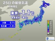 東京都心で今季初の「冬日」　今朝は寒さ厳しく最低気温1.1を観測