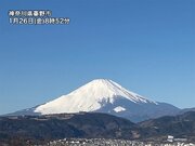 関東は青空広がり富士山クッキリ　今日は晴天続き空気の乾燥に注意