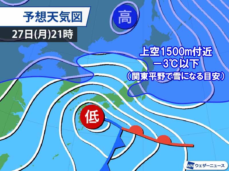 明日27日 月 夜は東京も雪に 関東甲信山沿いは大雪に警戒 年1月26日 Biglobeニュース