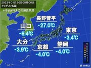 今朝さらに強烈な冷え込み　東京都心は今季最低マイナス3.4