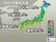 西日本〜関東は日差し少なく寒い一日　北日本は気温高め