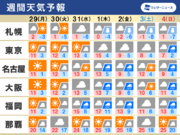 週間天気　週後半は西〜東日本は雨や曇り　広く寒さ和らぐ