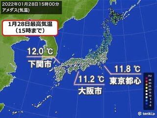 最高気温 3月並みの所も 東京 名古屋 大阪 福岡はひと月先の暖かさ 22年1月28日 Biglobeニュース