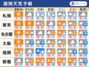 週間天気　前線が停滞　週中頃から西日本で雨や曇り