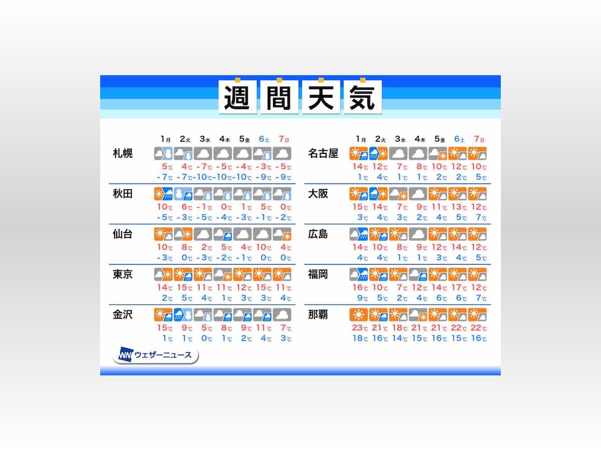 天気予報 東京 2 週間