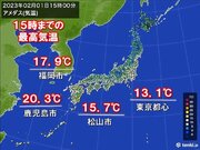 南風で気温上昇　東京13.1と3月上旬並み　九州は4月上旬並み　20以上も