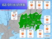 関東の天気　2月スタートも乾燥した晴天　北風おさまるも空気カラカラ　火の用心