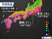 東京の昼間の気温は16で春先の暖かさに　明日は一気に真冬の寒さに逆戻り