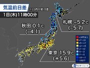 関東など春を思わせる陽気　北日本は真冬の寒さが戻る