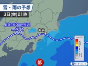 明後日3日(金)夜は関東で雪や雨　東京で積雪の可能性は低い