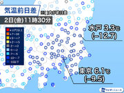 関東は春の陽気から一転真冬の寒さ　午後も気温は上がらず