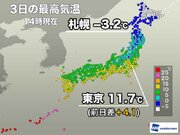 東海や関東は10超え寒さ和らぐ　北海道はほぼ全域で真冬日続く