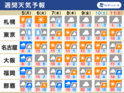 週間天気予報　6日(火)にかけて東京23区で積雪予想　この時期らしい寒さ続く