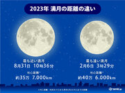 あす6日(月)明け方はマイクロムーン　2023年で地球から最も遠い満月