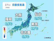今朝(7日)は冷え込み緩む　東京都心は5を下回らず　3月下旬並み