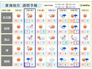 岐阜 週間 天気 猪臥山の天気（岐阜県高山市）｜マピオン天気予報