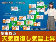 あす2月11日(土)のウェザーニュース お天気キャスター解説