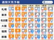 週間天気予報　三連休は急な雨に注意　来週は東京で20予想